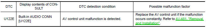 Nissan Maxima. DTC DETECTION LOGIC