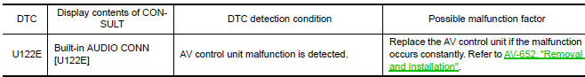 Nissan Maxima. DTC DETECTION LOGIC