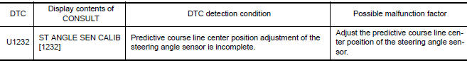 Nissan Maxima. DTC Logic