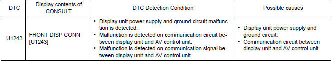 Nissan Maxima. DTC Logic