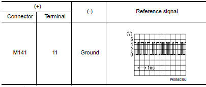 Nissan Maxima. CHECK COMMUNICATION SIGNAL