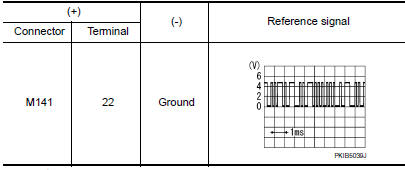 Nissan Maxima. CHECK COMMUNICATION SIGNAL