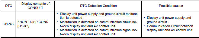 Nissan Maxima. DTC Logic