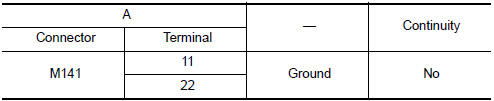 Nissan Maxima. CHECK CONTINUITY OF COMMUNICATION CIRCUIT