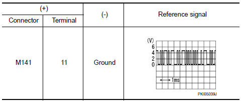 Nissan Maxima. CHECK COMMUNICATION SIGNAL