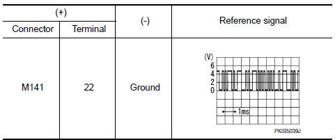 Nissan Maxima. CHECK COMMUNICATION SIGNAL