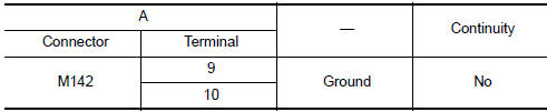 Nissan Maxima. CHECK CONTINUITY OF COMMUNICATION CIRCUIT