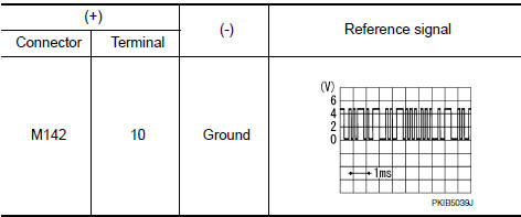 Nissan Maxima. CHECK COMMUNICATION SIGNAL