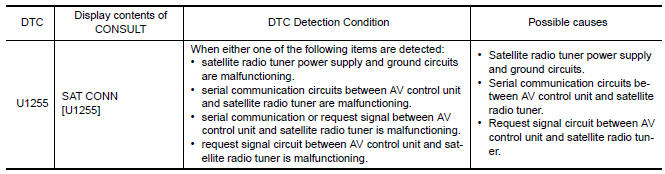 Nissan Maxima. DTC Logic