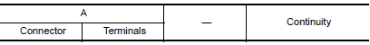 Nissan Maxima. CHECK CONTINUITY COMMUNICATION CIRCUIT AND REQUEST SIGNAL CIRCUIT