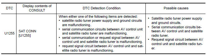 Nissan Maxima. DTC Logic