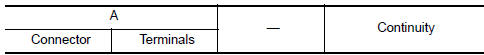 Nissan Maxima. CHECK CONTINUITY COMMUNICATION CIRCUIT AND REQUEST SIGNAL CIRCUIT