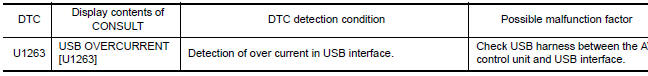 Nissan Maxima. DTC Logic