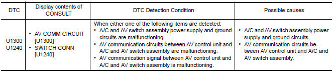 Nissan Maxima. SELF-DIAGNOSIS RESULTS DISPLAY ITEM