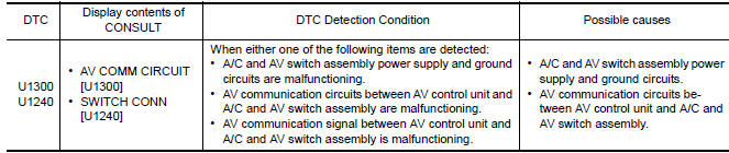 Nissan Maxima. SELF-DIAGNOSIS RESULTS DISPLAY ITEM