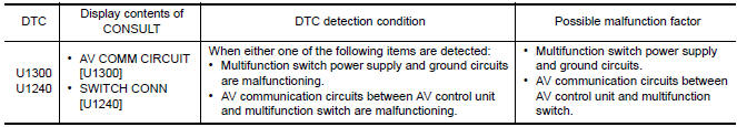 Nissan Maxima. SELF-DIAGNOSIS RESULTS DISPLAY ITEM