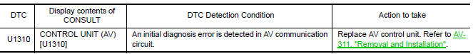 Nissan Maxima. DTC Logic