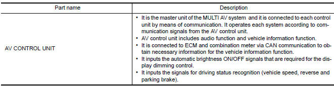 Nissan Maxima. U1310 AV CONTROL UNIT