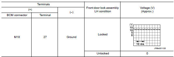 Nissan Maxima. CHECK UNLOCK SENSOR POWER SUPPLY