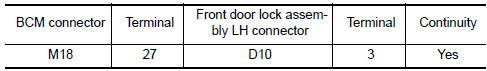 Nissan Maxima. CHECK UNLOCK SENSOR CIRCUIT