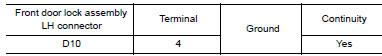 Nissan Maxima. CHECK UNLOCK SENSOR GROUND CIRCUIT