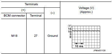Nissan Maxima. CHECK BCM OUTPUT SIGNAL