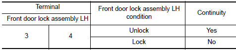 Nissan Maxima. CHECK UNLOCK SENSOR