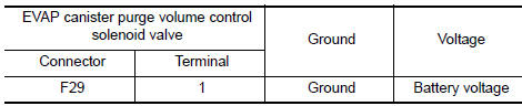 Nissan Maxima. CHECK EVAP CANISTER PURGE VOLUME CONTROL SOLENOID VALVE POWER SUPPLY CIRCUIT