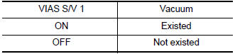 Nissan Maxima. CHECK VACUUM EXISTENCE-I