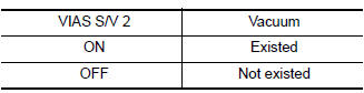 Nissan Maxima. CHECK VACUUM EXISTENCE-II