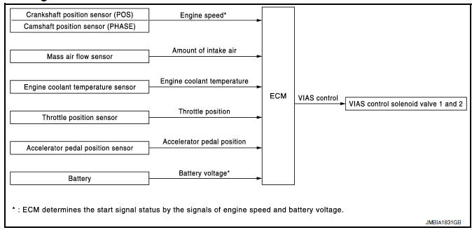 Nissan Maxima. System Diagram