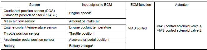 Nissan Maxima. INPUT/OUTPUT SIGNAL CHART