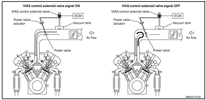 Nissan Maxima. SYSTEM DESCRIPTION