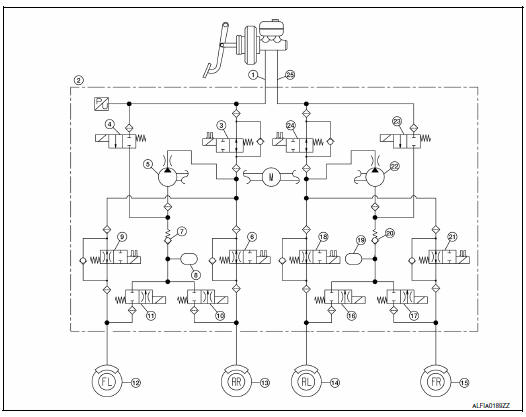 Nissan Maxima. Hydraulic Circuit Diagram