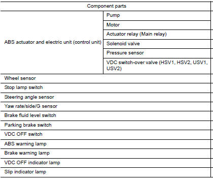 Nissan Maxima. Component Description