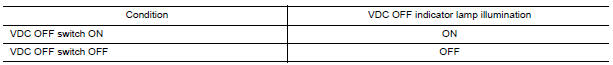 Nissan Maxima. CHECK VDC OFF SWITCH OPERATION