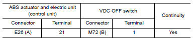 Nissan Maxima. CHECK VDC OFF SWITCH HARNESS