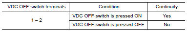 Nissan Maxima. CHECK VDC OFF SWITCH