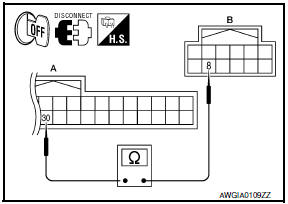 Nissan Maxima. CHECK HARNESS BETWEEN COMBINATION METER AND POWER STEERING CONTROL UNIT FOR OPEN