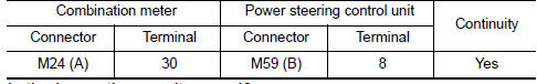 Nissan Maxima. CHECK HARNESS BETWEEN COMBINATION METER AND POWER STEERING CONTROL UNIT FOR OPEN