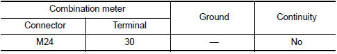Nissan Maxima. CHECK HARNESS BETWEEN COMBINATION METER AND POWER STEERING CONTROL UNIT FOR SHORT