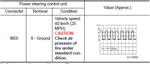 Nissan Maxima. HECK VEHICLE SPEED SIGNAL (POWER STEERING CONTROL UNIT SIDE)