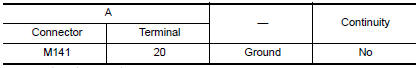 Nissan Maxima. CHECK CONTINUITY VERTICAL SYNCHRONIZING (VP) SIGNAL CIRCUIT