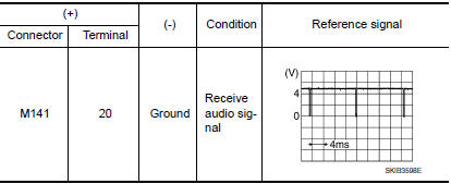 Nissan Maxima. CHECK VERTICAL SYNCHRONIZING (VP) SIGNAL