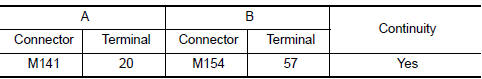 Nissan Maxima. CHECK CONTINUITY VERTICAL SYNCHRONIZING (VP) SIGNAL CIRCUIT