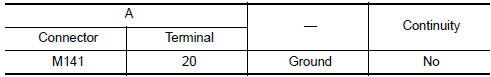 Nissan Maxima. CHECK CONTINUITY VERTICAL SYNCHRONIZING (VP) SIGNAL CIRCUIT