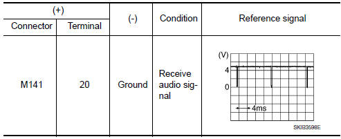 Nissan Maxima. CHECK VERTICAL SYNCHRONIZING (VP) SIGNAL