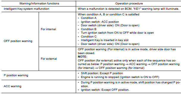 Nissan Maxima. OPERATION CONDITION