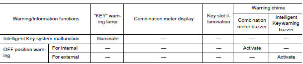 Nissan Maxima. WARNING METHOD