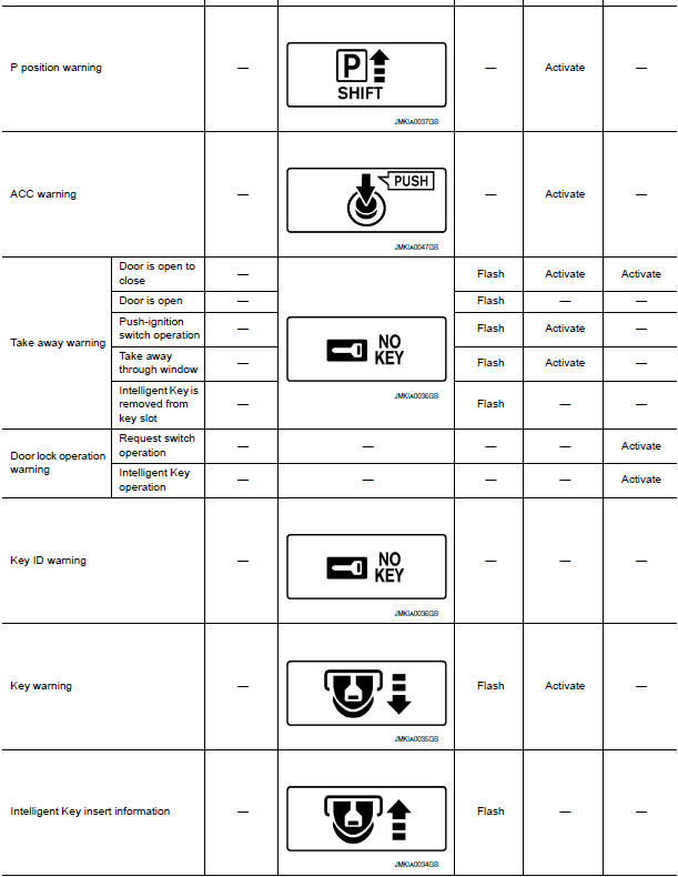 Nissan Maxima. WARNING METHOD